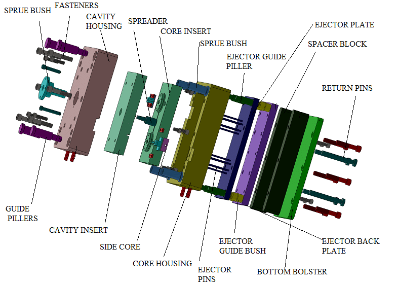 plastic-injection-mold-parts