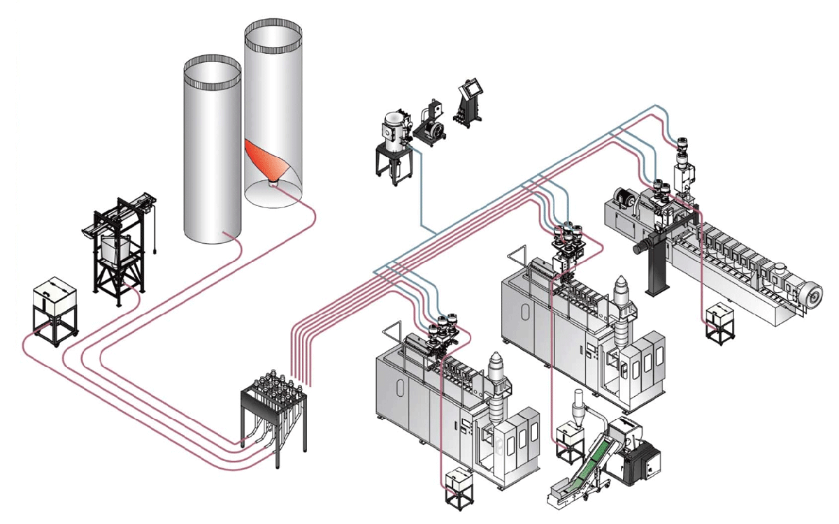 injection-molding-feeding-system