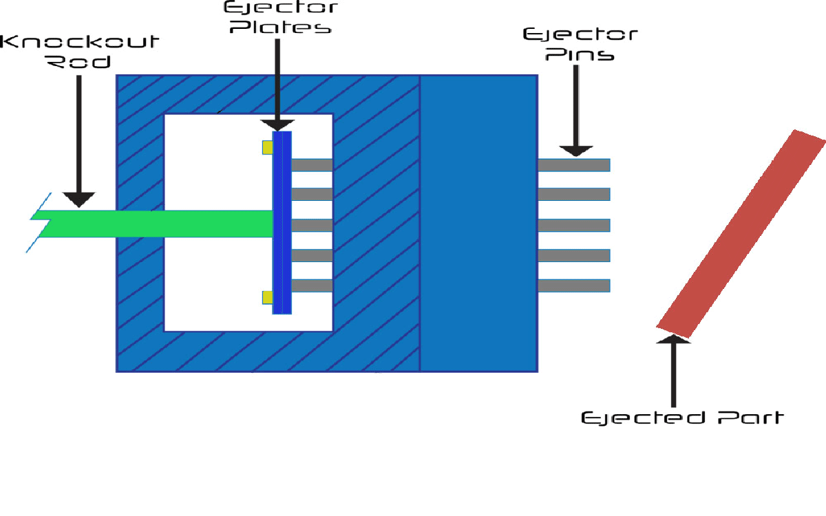 systems-of-injection-plastic-mold