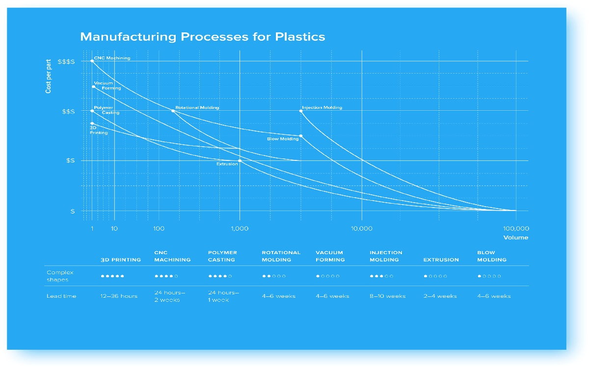 the-best-ways-to-reduce-the-cost-of-supplies-in-the-production-of-plastic-parts (2)