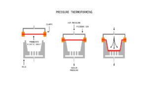 enhance-your-business-productivity-through-thermoforming enhance your business productivity through thermoforming